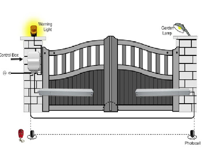 danh-gia-rui-ro-cua-cong-tu-dong-duoc-ap-dung-len-cua